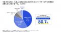 【調査】生成AI活用を見据えたPC調達は約75%が着手も