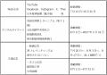 町田啓太さん起用の新WebCMを7月13日(月)より放utf-8
