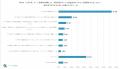 【中小企業を対象とした実態調査】中小企業の従業員・
