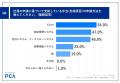 【中堅・中小企業の手当支給・給与周辺業務のリアル】