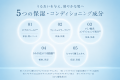 “集中補修・中間トリートメント”という新発想ケアが実 “集中補修・中間トリートメント”という新発想ケアが実