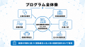 【企業内診療所・地域医療機関との連携相談を開始】FR