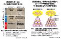 アイクリームのための新しい化粧膜設計 アイクリームのための新しい化粧膜設計