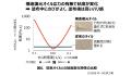 アイクリームのための新しい化粧膜設計 アイクリームのための新しい化粧膜設計