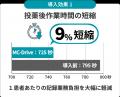 薬歴AIアシスタント「MC-Drive for Pharmacy」定額料 薬歴AIアシスタント「MC-Drive for Pharmacy」定額料