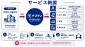系統用蓄電池の導入・開発を支援するマッチングサービ 系統用蓄電池の導入・開発を支援するマッチングサービ