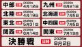 【予告：カタンで700人が集結！】日本最大「カタン日