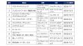 【2026年上半期】ゲオ BD・DVDレンタルランキング　レ