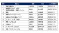 【2026年上半期】ゲオ BD・DVDレンタルランキング　レ