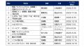 【2026年上半期】ゲオ BD・DVDレンタルランキング　レ