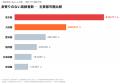 【独自推計】全国約52万人の要介護高齢者が「身元保証 【独自推計】全国約52万人の要介護高齢者が「身元保証