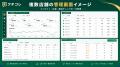 Googleマップの“店舗任せ”を“本部一括管理”へ。MEO対 Googleマップの“店舗任せ”を“本部一括管理”へ。MEO対