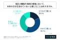 20代~30代の会社員男女の約6割が、生年月日を元にし 20代~30代の会社員男女の約6割が、生年月日を元にし