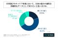 20代~30代の会社員男女の約6割が、生年月日を元にし 20代~30代の会社員男女の約6割が、生年月日を元にし