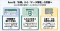 実務に直結するExcelスキルを習得。データ集計の精度