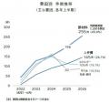 「物価高倒産」、上半期は556件発生 「人件費」要因 「物価高倒産」、上半期は556件発生 「人件費」要因
