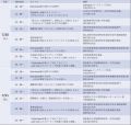 駿台グループ「第11回 関西教育ICT展」に出展　教育現