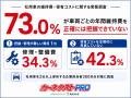 社用車の維持費、73.0％が車両ごとに「正確には把握で
