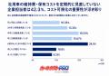 社用車の維持費、73.0％が車両ごとに「正確には把握で