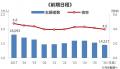 共テ難化で国公立大中後期志願者は減少、志願増の私立