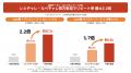 「購入+調理」の体験型プロモーション「たべチャレ」 「購入+調理」の体験型プロモーション「たべチャレ」