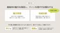 高校生22人が
