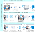 7月30日(木)・31日(金)「ふく電協フェア2026」にRKKCS 7月30日(木)・31日(金)「ふく電協フェア2026」にRKKCS