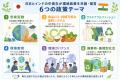全国から集まった中高生27名が、インドと共創した環境 全国から集まった中高生27名が、インドと共創した環境