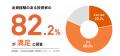 不動産クラウドファンディング「投活」、累計調達額5 不動産クラウドファンディング「投活」、累計調達額5