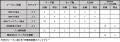 佐藤龍之介選手 バレンシアCFへ完全移籍のお知らせ