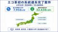 株式会社エコ革 系統用蓄電池事業で初の系統連系完了 株式会社エコ革 系統用蓄電池事業で初の系統連系完了