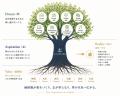 「志を、現実に。」前シスコシステムズ社長・中川いち 「志を、現実に。」前シスコシステムズ社長・中川いち