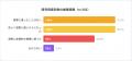 過半数が直面した脅威。暗号資産ユーザーの55.6％が「