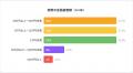 過半数が直面した脅威。暗号資産ユーザーの55.6％が「