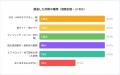 過半数が直面した脅威。暗号資産ユーザーの55.6％が「