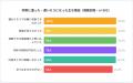過半数が直面した脅威。暗号資産ユーザーの55.6％が「