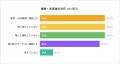 過半数が直面した脅威。暗号資産ユーザーの55.6％が「