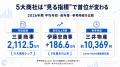【5大商社】年収を「時給」で換算したら?三井物産が 【5大商社】年収を「時給」で換算したら?三井物産が