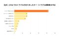 給湯器・エコキュートに関する実態調査 給湯器・エコキュートに関する実態調査