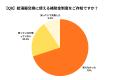 給湯器・エコキュートに関する実態調査 給湯器・エコキュートに関する実態調査