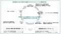 保健福祉行政の「現場で活用できるデータ分析」を。メ