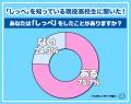 現役高校生の約4割「しっぺ」の意味がわからないこと 現役高校生の約4割「しっぺ」の意味がわからないこと