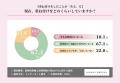 婚約指輪と結婚指輪の「重ね付け」経験者は73.1%！利