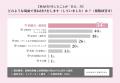 婚約指輪と結婚指輪の「重ね付け」経験者は73.1%！利