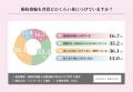 婚約指輪と結婚指輪の「重ね付け」経験者は73.1%！利