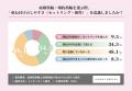 婚約指輪と結婚指輪の「重ね付け」経験者は73.1%！利