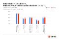 【社内懇親会実態調査 2026】懇親会を開催する企業は9 【社内懇親会実態調査 2026】懇親会を開催する企業は9