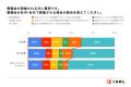【社内懇親会実態調査 2026】懇親会を開催する企業は9 【社内懇親会実態調査 2026】懇親会を開催する企業は9
