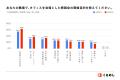 【社内懇親会実態調査 2026】懇親会を開催する企業は9 【社内懇親会実態調査 2026】懇親会を開催する企業は9