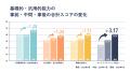 法人化5周年を迎えたNPO法人Grow & Leap、活動報告書
